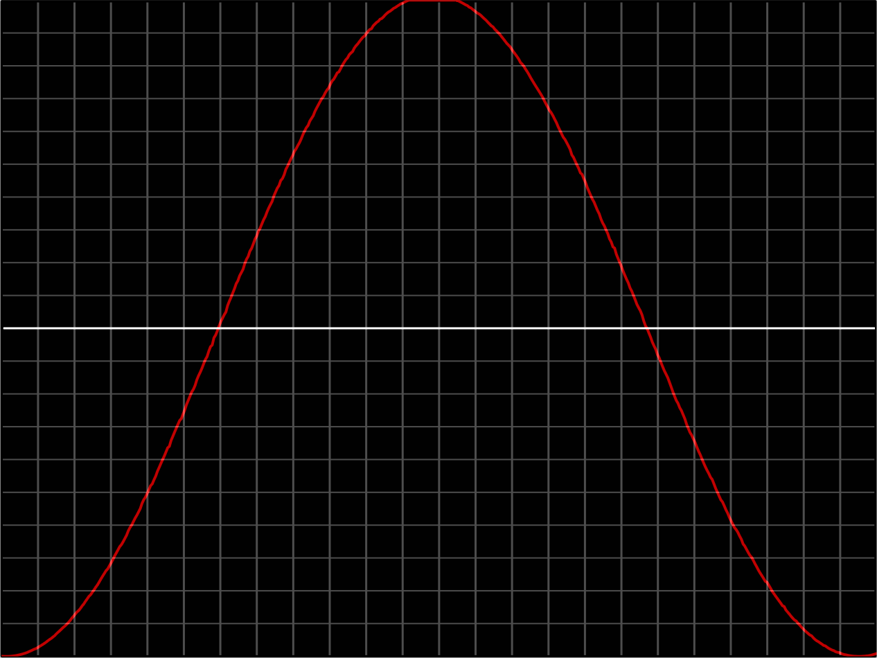 Scope output of the 14 bit LFO