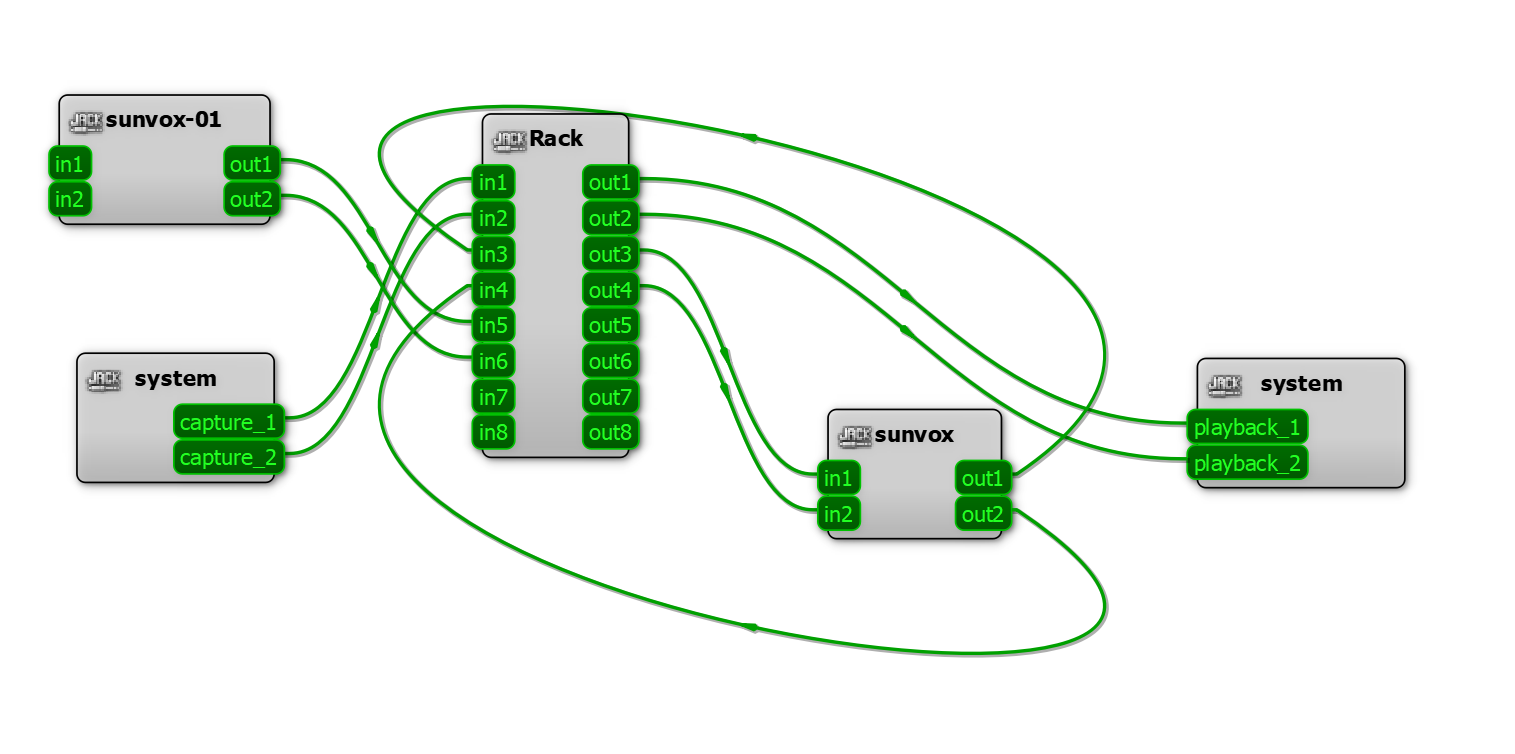 The Jack connections graph showing SunVox and VCV Rack routes