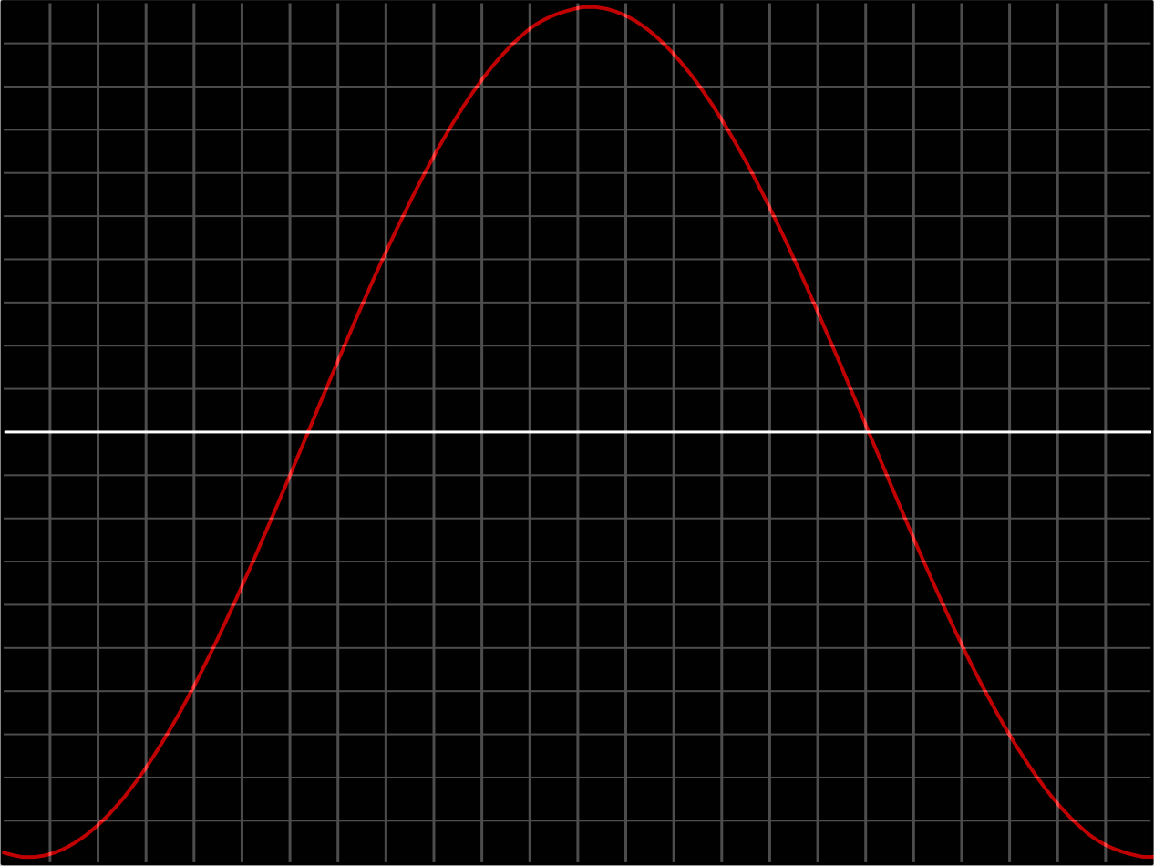 Scope output of the slew limited 7 bit LFO - looks a lot like 14 bit